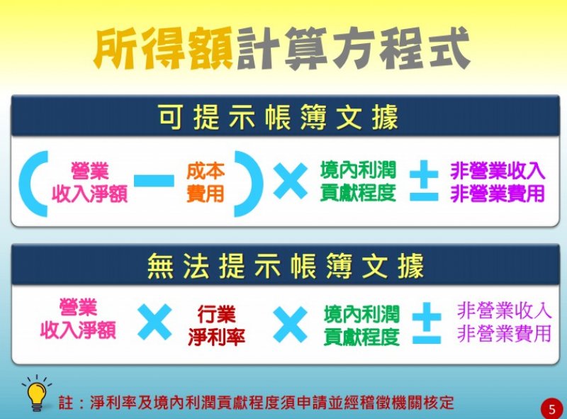 境外電商所得稅計算圖示