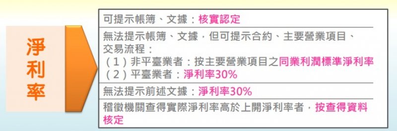 境外電商淨利率認定