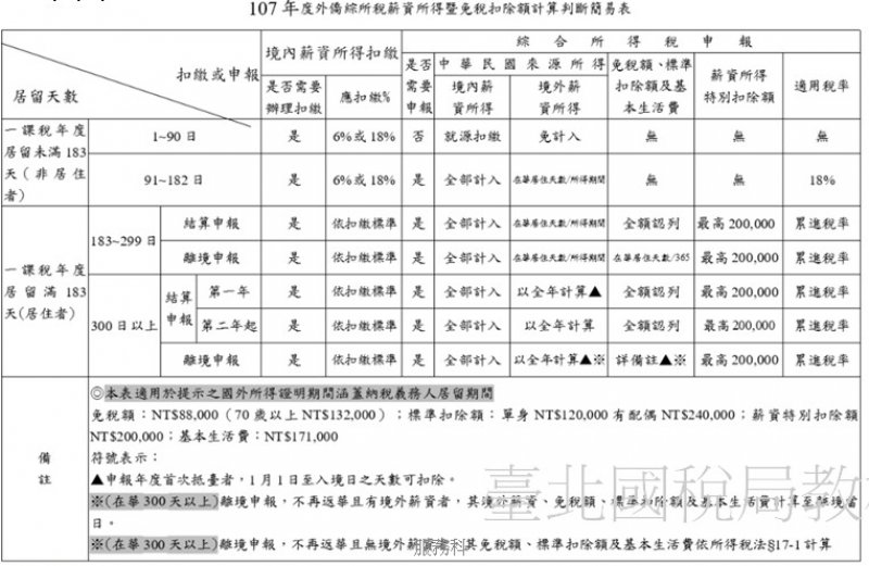 追加給付金簡易計算